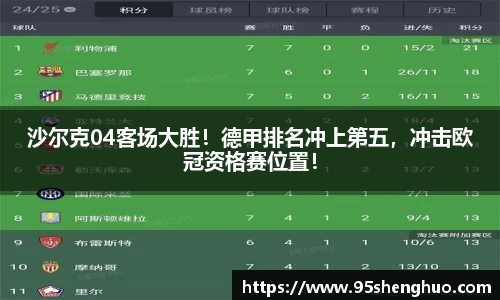 沙尔克04客场大胜！德甲排名冲上第五，冲击欧冠资格赛位置！