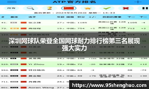 深圳网球队荣登全国网球耐力排行榜第三名展现强大实力
