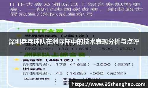 深圳乒乓球队在洲际杯中的技术表现分析与点评